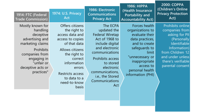 Laws regulations contributions commissions